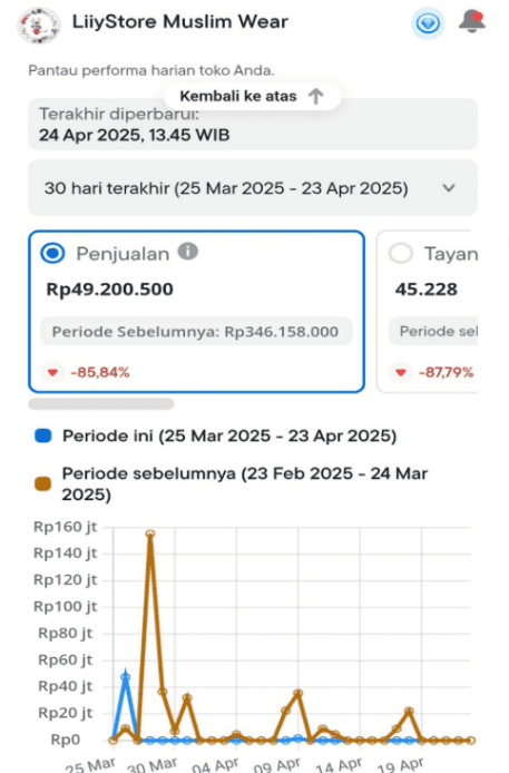 Statistik Blibli 1
