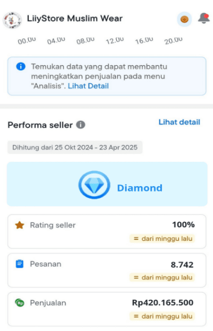 Statistik Blibli 2