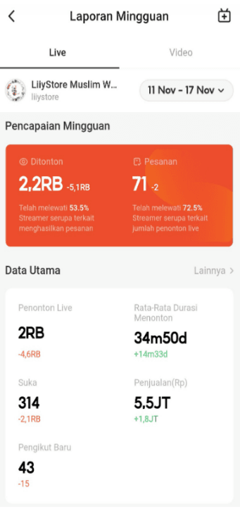 Data Penjualan 3