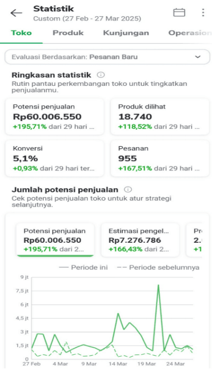 Tokopedia Statistik 1