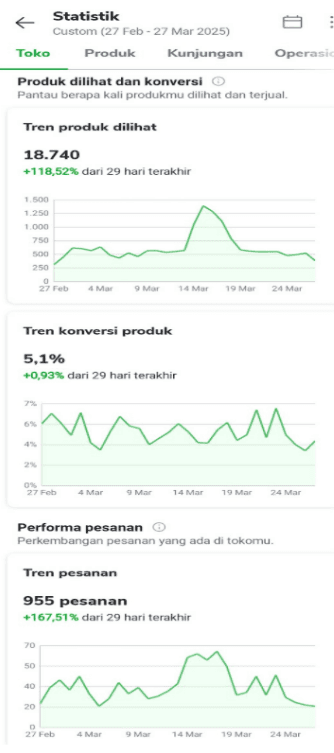 Tokopedia Statistik 2